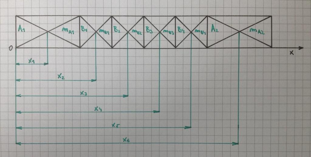 Obrázek 18:Souřadnice těžiště nákladu Zdroj: autor Na obrázku 18 jsou vyznačeny souřadnice těžišť (x 1 x 6 ) jednotlivých transportních beden (A 1, A 2 a B 1 B 4 ).