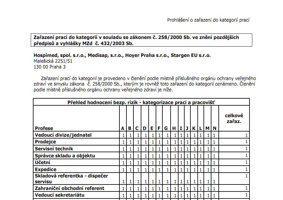 3.5 Seznámení zaměstnance s kategorizací prací 3.5.1 Obecné požadavky na kategorizaci prací jsou stanoveny zákonem o veřejném zdraví, vyhláškou č. 432/2003 Sb. a nařízením vlády č.361/2001 Sb.