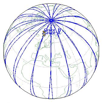 družicích: měření negravitačních sil nízká polární dráha: počáteční výška: 500 km, sklon 89 projekt německo-americký (DLR/NASA) dvojice