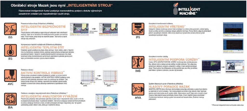 Inteligentní funkce na strojích