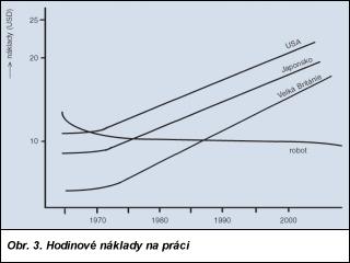 Důvody automatizace z ekonomického hlediska vystupují do popředí zejména hodinové náklady na pracovní sílu, které po celém světě rok od roku rostou mírně, ale trvale se snižují náklady na