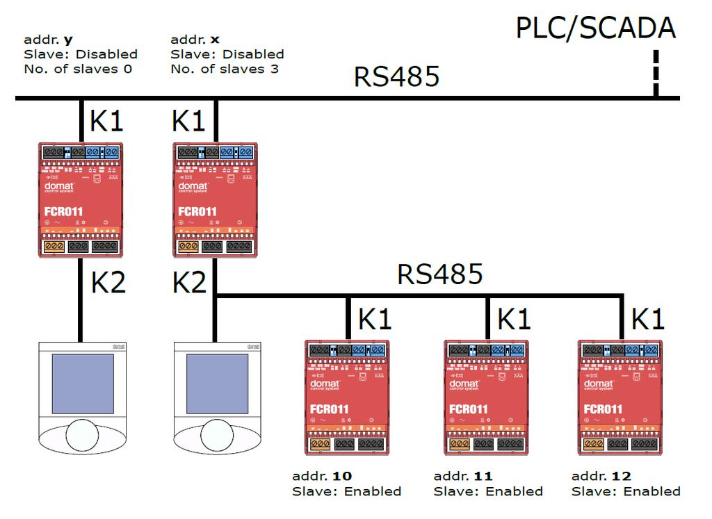 Zapojení master - slave V tomto zapojení jsou regulátory s adresami x, 10, 11 a 12 součástí jedné zóny a všechny jsou řízeny jedním pokojovým ovladačem. Regulátor s adresou x pracuje jako master.