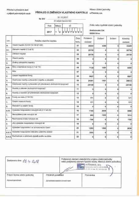 Základní prospekt nabídkového programu