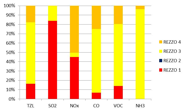 2 Ovzduší 2.1 Emisní situace Celkové emise znečišťujících látek ve Středočeském kraji zejména v úvodu období 2000 2014 spíše stagnovaly (Graf 2.1.1).