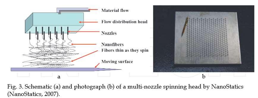NanoStatics (Ohio, USA) Zvlákňování z trysek http://cdn.intechopen.com/pdfs-wm/23289.