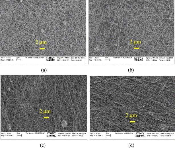 rate on the morphology of HA (M w, of about 3.5 million g/mol) nanofibers from 2.