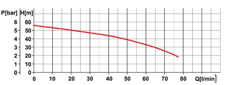 5 ponorné čerpadlo DAB PULSAR 40/50 M-A o průměru 5 (127 mm) má vysokou životnost, plášť z nerezové oceli, oběžná kola jsou z technopolymeru.