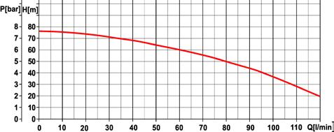 5 ponorné čerpadlo DAB PULSAR 50/80 M-A o průměru 5 (127 mm) má vysokou životnost, plášť z nerezové oceli, oběžná kola jsou z technopolymeru. Ponorný asynchronní motor je konstruovaný pro trvalý chod.