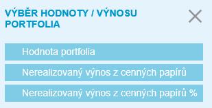 Tři menší grafy zobrazují strukturu portfolia z pohledu měny, tříd aktiv, produktů, produktového skóre a splatnosti. Zobrazení v těchto grafech si klient může měnit podle vlastních preferencí.