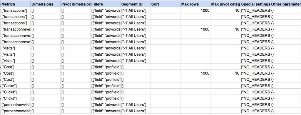 TIP 1: Supermetrics x Google