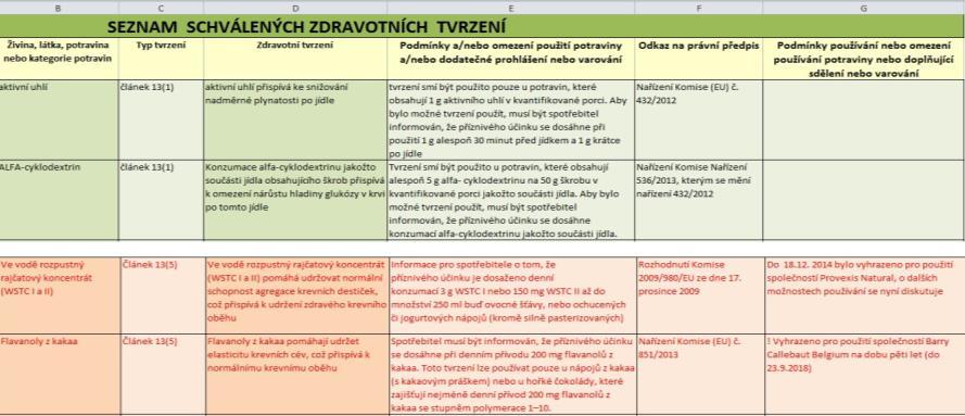 Vodítka SZPI příloha 3 17 Nespecifická tvrzení - neprochází schvalovacím