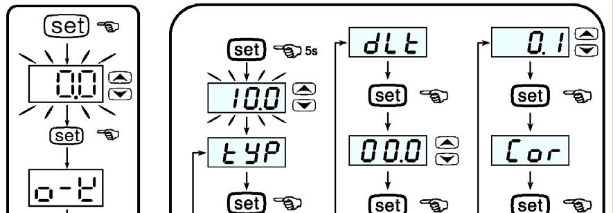 Popis režimu nastavení a programování Stisknutím tlačítka set [D] vyvoláte na displeji regulátoru příslušné menu nebo v dalším kroku programování přepnete zobrazení na displeji do režimu dalšího