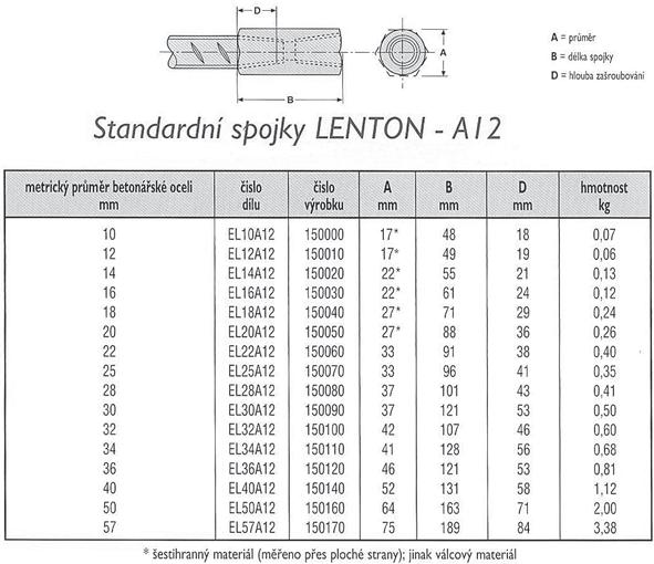 Výztužné přípojky Standardní spojky LENTON - A12 Standardní spojky LENTON typ A12 jsou navrženy