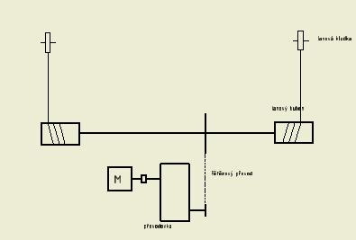 4. Schéma a návrh mechanismu schodiště