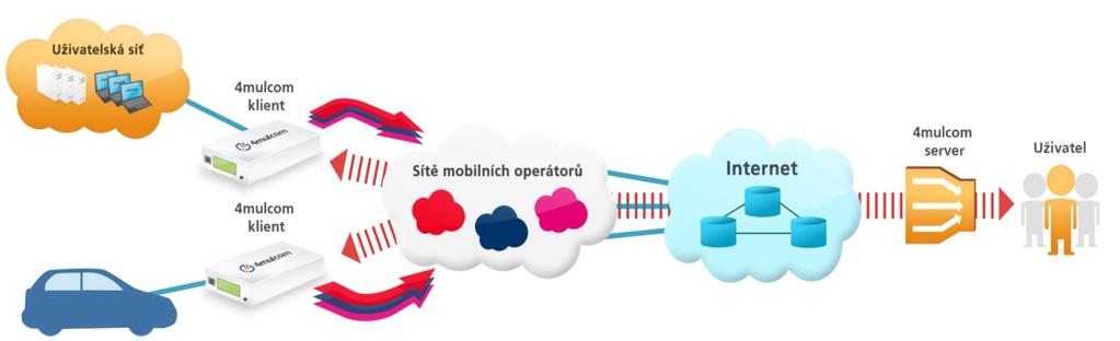 Optimalizace datového