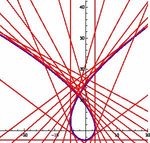 Aplikace zaoblování Racionální PH křivky Racionálně parametrizované křivky s racionálním offsetem se nazývají racionální PH křivky, tzn.