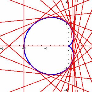 Aplikace zaoblování Racionální PH křivky kardioida PH parametrizace kardioidy ( k(t) = 8 t 6 6t 4 + t 2) ( ) 32t 3 t 2 1 ( t 2 + 1 ), 4 ( t 2 + 1 ) 4