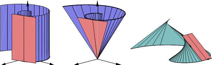 Aplikace zaoblování PN plochy Necht E(u, v) : n(u, v) x = h(u, v) je dvouparametrický systém rovin, kde n(u, v) je jednotkový normálový vektor, h(u, v) racionální funkce.