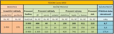 Garantujeme Vám profesionální jednání a kvalitu služeb za dodržení principů moderní energetiky, ekologické šetrnosti a inteligentního hospodaření s energiemi.