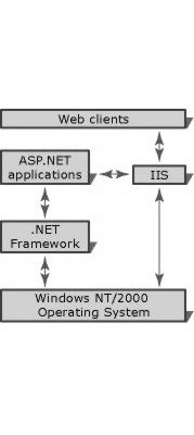 Architektura.NET c http://www.directionsonmicrosoft.com/, http://authors.