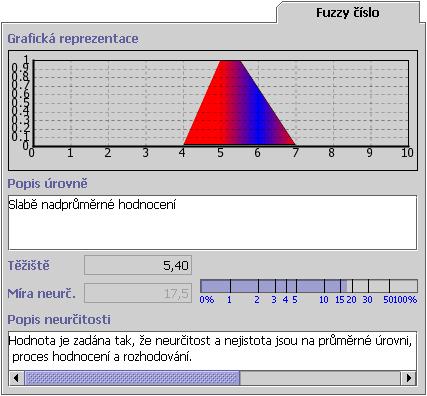 Obrázek 33 Karta Fuzzy číslo v okně Hodnocení žáka V případě, že chcete provést zadání či změnu fuzzy čísla, otevřete okno Definice fuzzy čísla (viz obrázek 34) užitím tlačítka, či příkazu menu Fuzzy