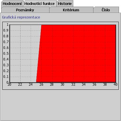 Obrázek 36 Karta Hodnotící funkce