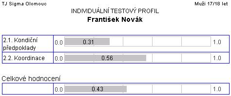 Obrázek 54 Ukázka ze sestavy Individuální testový profil 3. Slovníček pojmů Fuzzy číslo zobecnění klasického (ostrého) čísla.