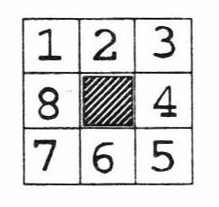 Příklad 22 Úloha prohledávání stavového prostoru informované metody algoritmus A* (zdroj [3]) Tuto metodu aplikujeme na hru Lišák.