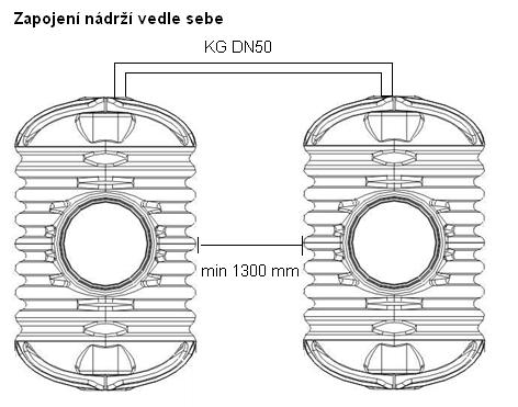 Požadovaná (minimální) vzdálenost mezi nádržemi: při uložení za sebou: min. 1000 mm při uložení vedle sebe: min.