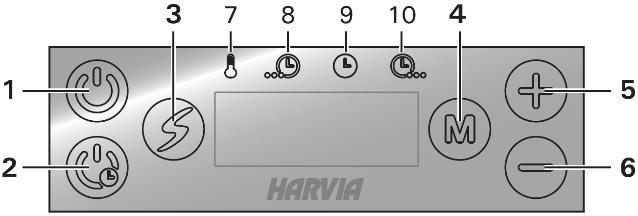 Vypněte větrák zmáčknutím tlačítka 6(-) Zmáčkněte tlačítko 4 (M). Nastavení Ovládací panel 0:10 Čas odložení. Rozmezí pro nastavení 0:10-18:00 h. 1. Zapnutí/vypnutí topidla 2.