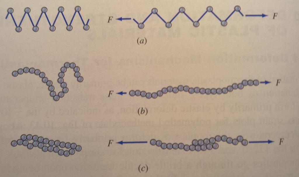 Mechanismy