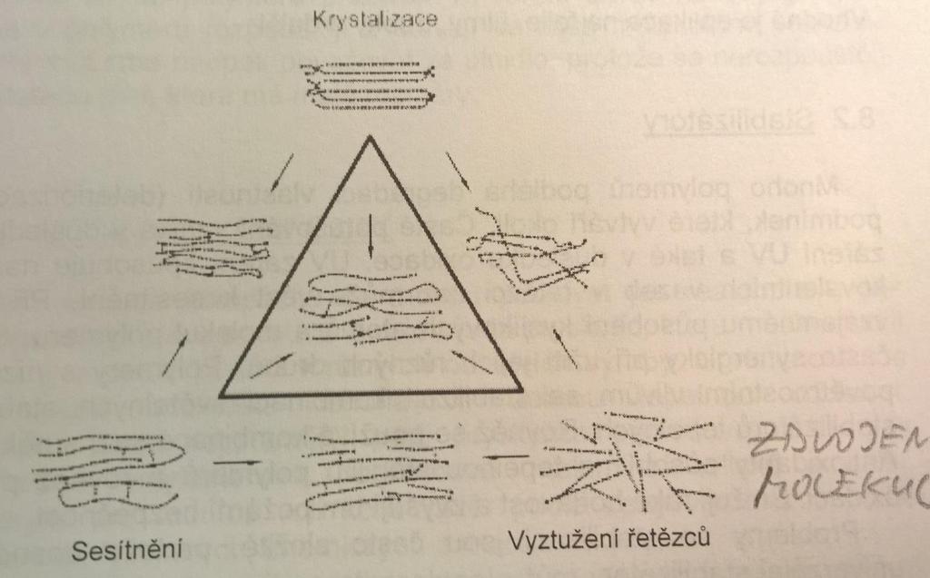 Mechanismy zpevnění plastů - Hustota -