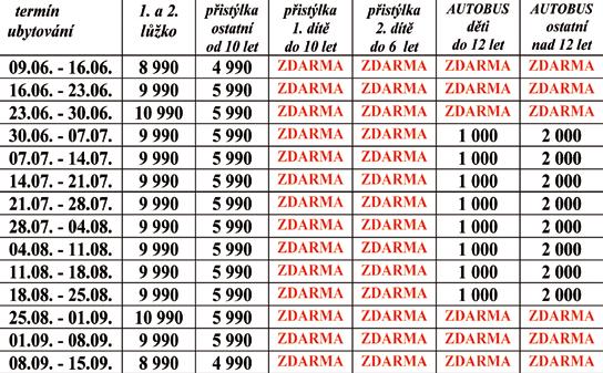 polopenzi, ložní a koupelnové prádlo, WIFI na recepci ZDARMA, spotřeby,