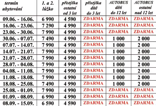 proti úpadku, všechny spotřeby, ložní a koupelnové prádlo, delegát, WIFI na recepci ZDARMA Cena nezahrnuje: