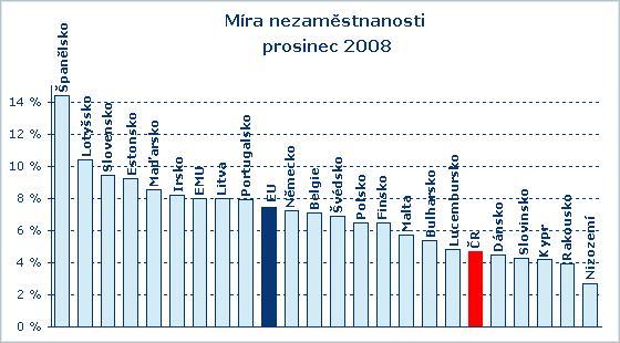 Proč je u mladých lidí vyšší míra nezaměstnanosti: nemají závazky, které by je nutily setrvávat v práci a hledají, jaká práce by jim nejvíce vyhovovala a často mají ještě příjem od rodičů, nebo jim