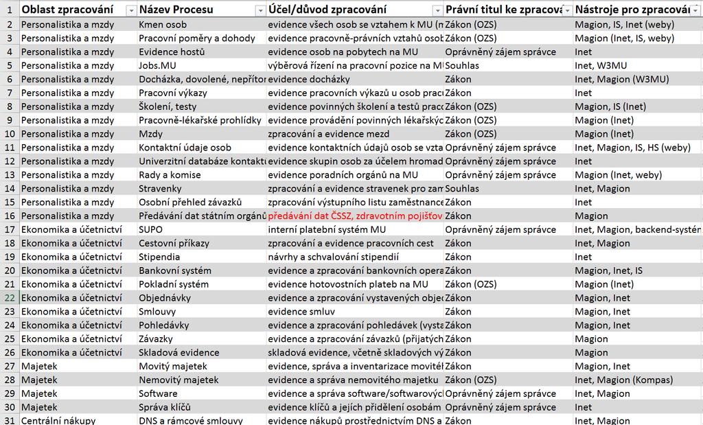 Cesnet 5.4.