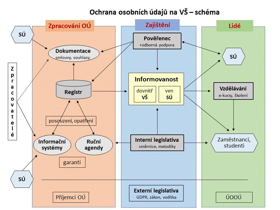 Cesnet 5.4.