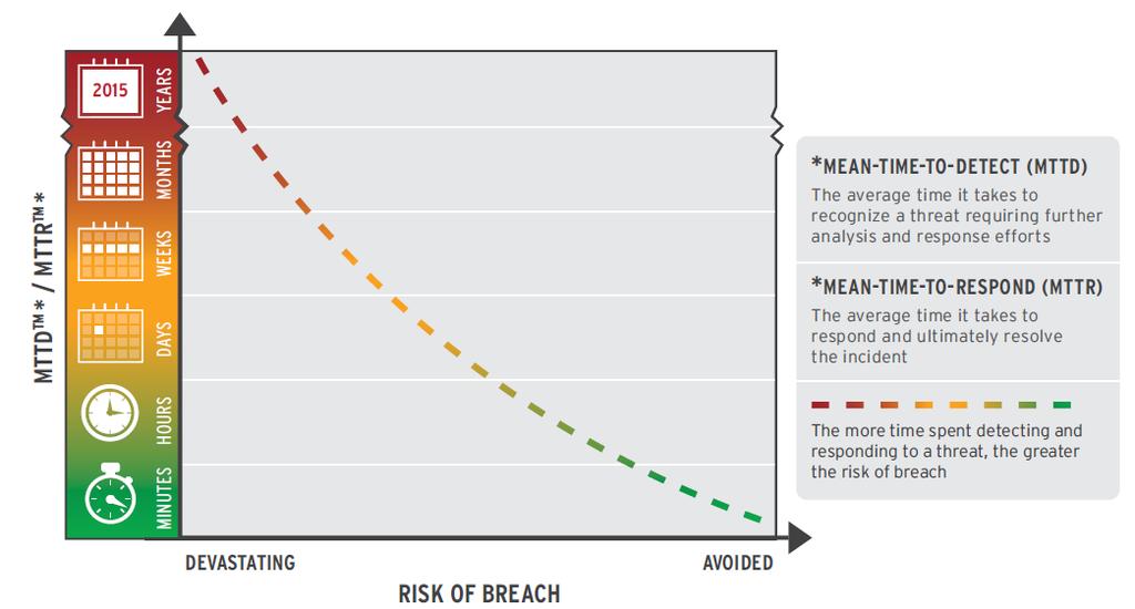 PwC, The Global State of