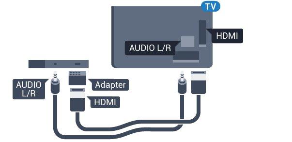 DVI na HDMI Scart Pokud vlastníte zařízení s konektorem DVI, můžete takové zařízení připojit k libovolnému konektoru HDMI pomocí adaptéru DVI na HDMI. SCART je připojení dobré kvality.
