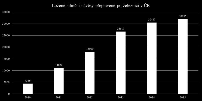 českých