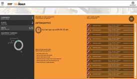 SiteWatch: centralizovaný systém kontroly strojového parku Odhadněte přínos svého majetku optimalizujte ho Eliminujte nevyužité stroje z Vaší flotily : SiteWatch identifi kuje rezervní nebo
