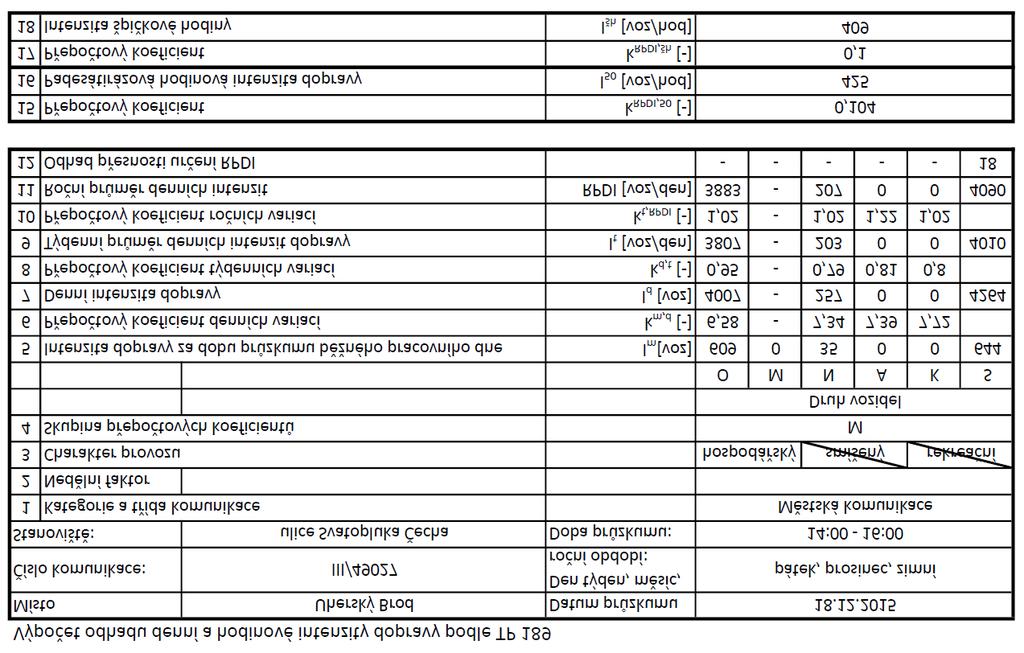 intenzity ulice Svatopluka Čecha Tab.