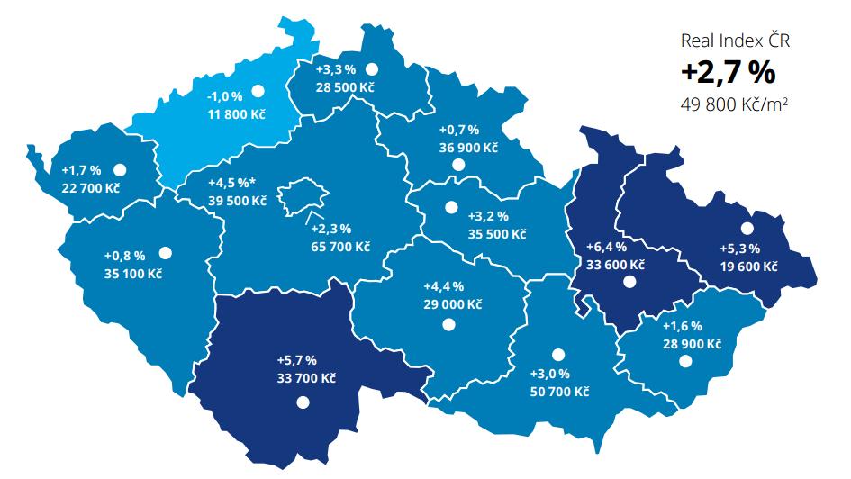 VÝVOJ PRODEJNÍCH CEN Deloitte real index, Q2 2017 Developerské