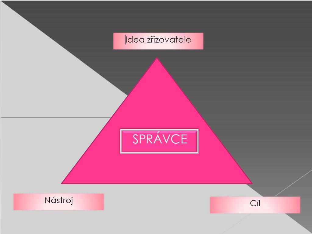 Nadace jako správce svěřeného