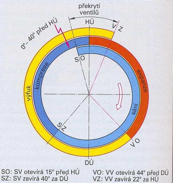 Kruhový diagram