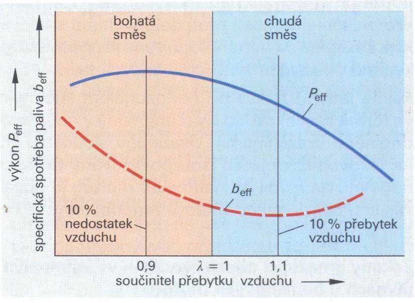 Gscheidle a kol.: P íru ka pro automechaniky, 2.