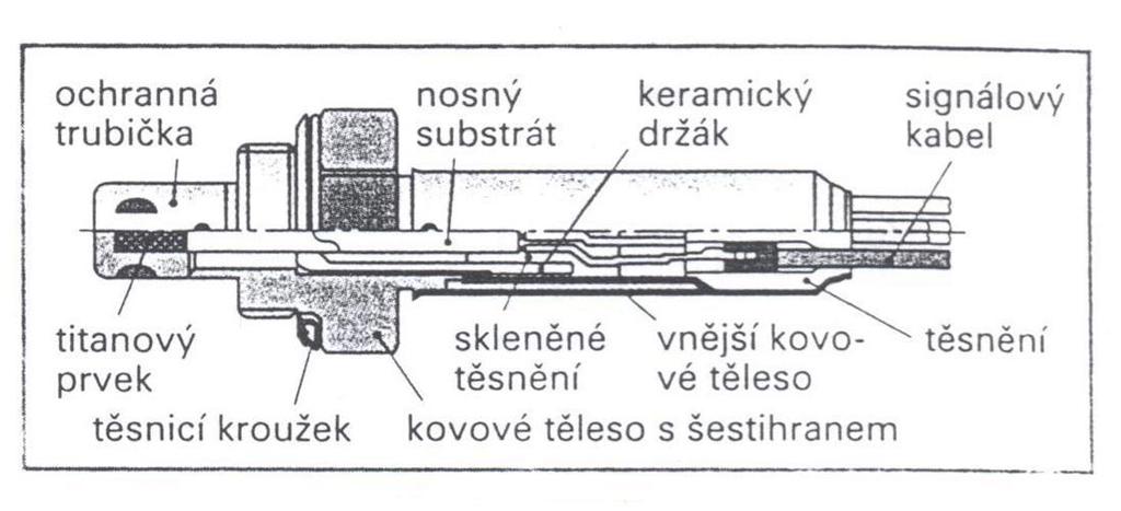 V ídící jednotce je m ící odpor sériov zapojen k lánku sondy.