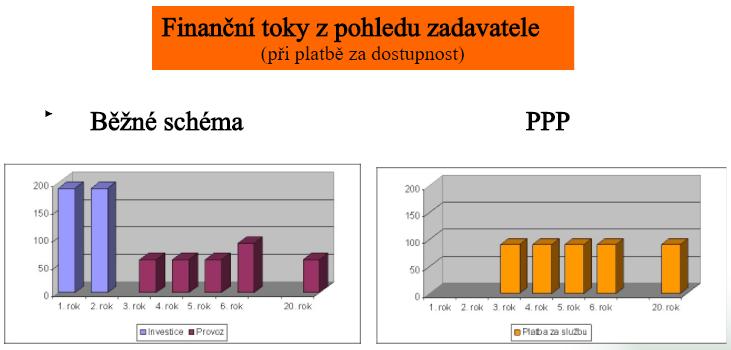 projekt &