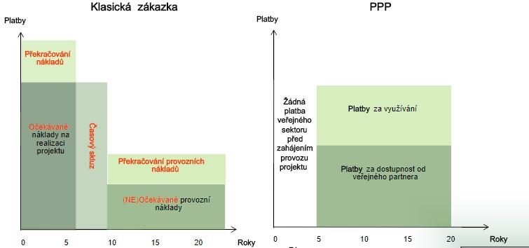 klsickou