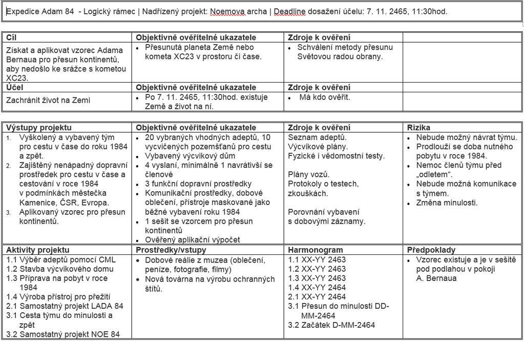 Ukázka logického rámce projektu modelový případ na expedici Adam 84 (kultovní český seriál